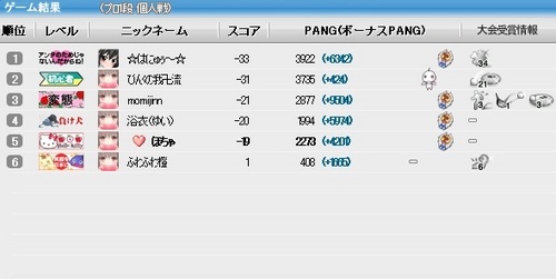 Pangya-20121021-004第34回おたパン♪.jpg