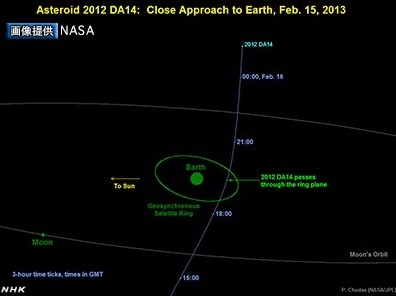 ss_20130216_005小惑星地球に接近.jpg